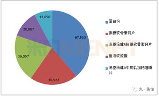 百億藍海誰主沉浮？盤點中國特定保健功能食品市場18個銷售過億的領(lǐng)航品牌